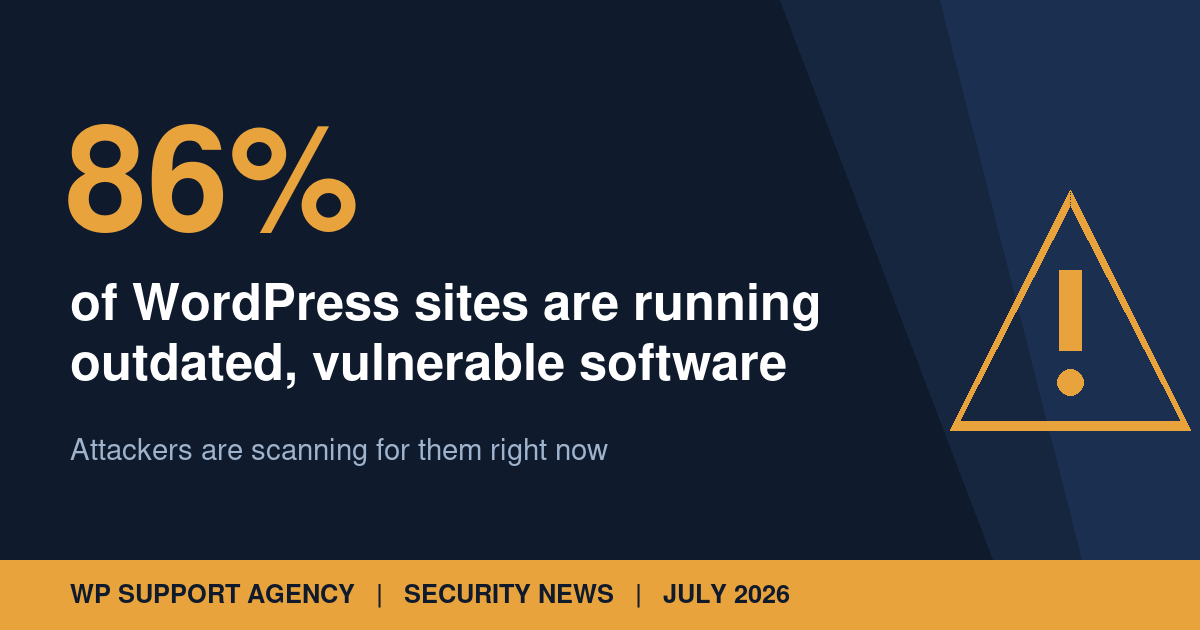86% of WordPress Sites Are Running Outdated Software, and Attackers Have Noticed